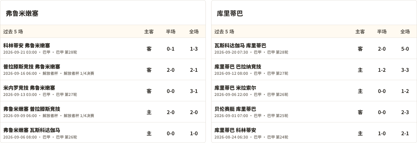 墨西哥美洲U21VS蒙特雷U21直播_墨西哥美洲U21VS蒙特雷U21免费高清直播_墨西U21无插件在线观看