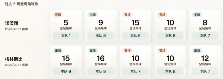 戈亚内斯亚VS里奥韦德直播_戈亚内斯亚VS里奥韦德无插件直播_巴戈乙在线观看在线观看