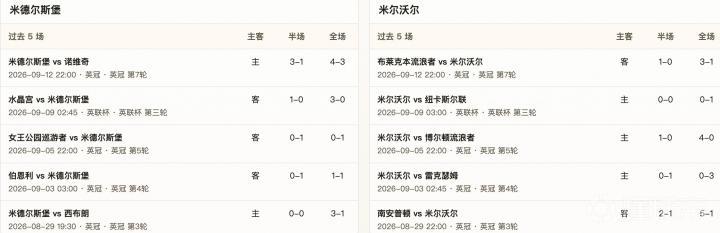 米德尔斯堡VS米尔沃尔直播_米德尔斯堡VS米尔沃尔免费高清直播_英冠在线观看在线观看
