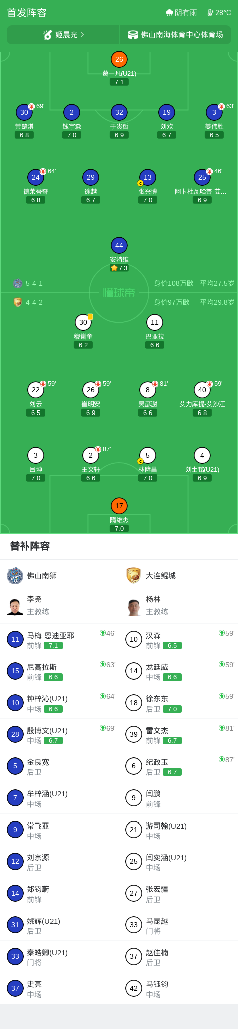 阿卡里瓜葡萄牙人VS拉瓜伊拉直播_阿卡里瓜葡萄牙人VS拉瓜伊拉高清免费直播_委内超在线观看在线观看