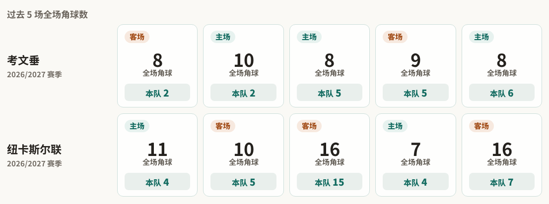 班巴布利治VS沃灵顿直播_班巴布利治VS沃灵顿免费高清直播_英北超在线观看在线观看