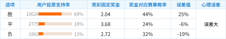 克拉斯诺达尔青年队VS诺夫哥罗德青年队直播_克拉斯诺达尔青年队VS诺夫哥罗德青年队免费高清直播_俄青联高清免费在线观看