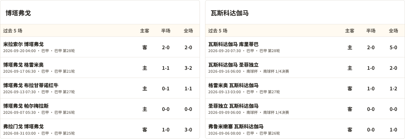 马舒贾足球俱乐部VS坦桑尼亚波利斯直播_马舒贾足球俱乐部VS坦桑尼亚波利斯无插件直播_坦桑超免费高清在线观看