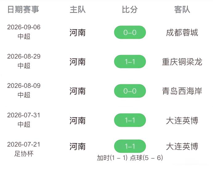 艾华乔奇VS伯恩镇直播_艾华乔奇VS伯恩镇无插件直播_英足挑杯在线观看在线观看