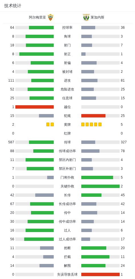 莫敦提拉体育VS马卡比马阿洛特塔希哈直播_莫敦提拉体育VS马卡比马阿洛特塔希哈免费高清直播_以杯在线观看在线观看