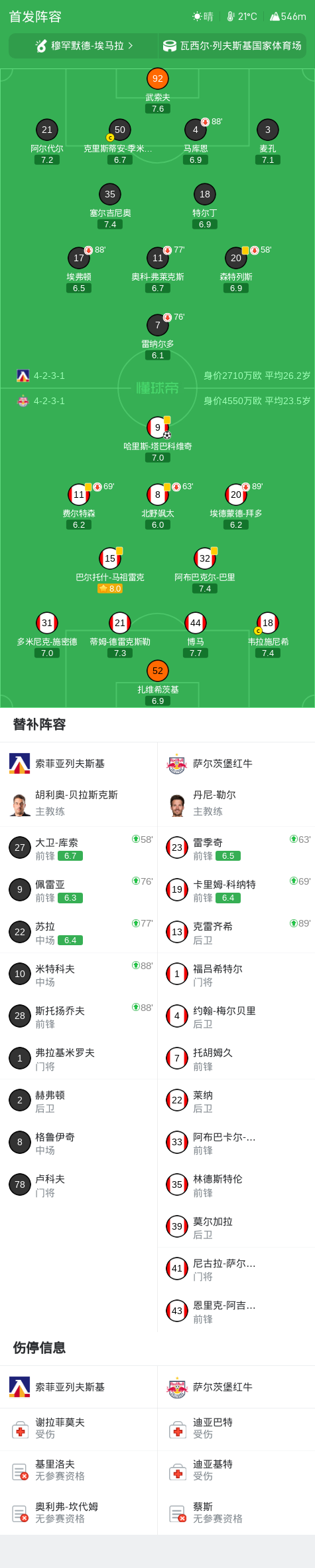 科瓦利夫卡科洛斯青年队VS埃皮森特尔U21直播_科瓦利夫卡科洛斯青年队VS埃皮森特尔U21在线观看直播_乌克青高清免费在线观看