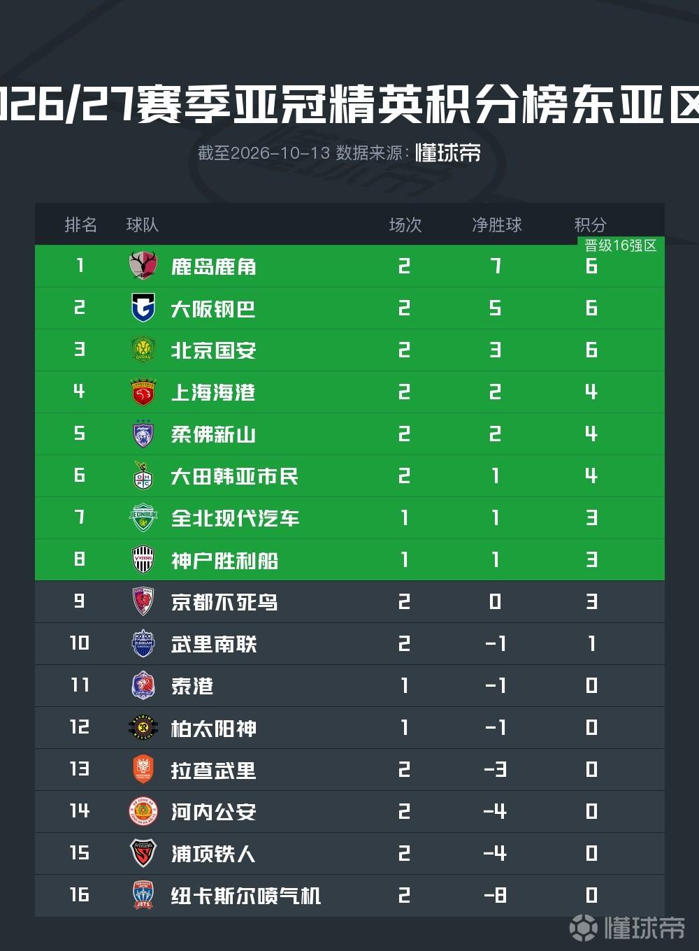 慕哈瑞克VS高尔高赫直播_慕哈瑞克VS高尔高赫赛程直播直播_亚冠二级无插件在线观看