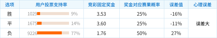 艾哈迈多夫VS塔什干VFA直播_艾哈迈多夫VS塔什干VFA高清免费直播_乌兹甲B无插件在线观看