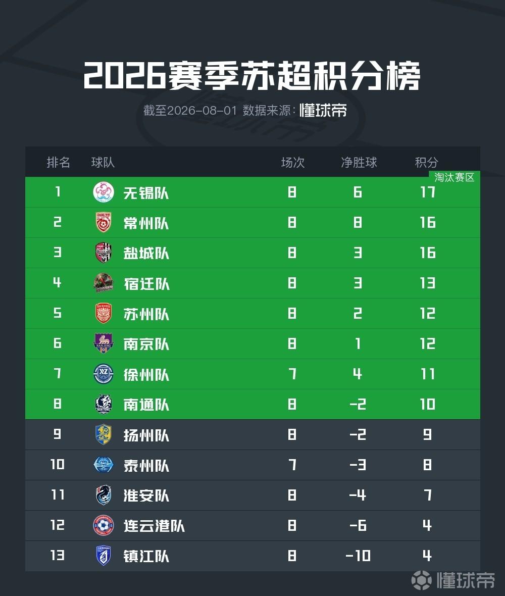 久洛伊VS新佩斯B队直播_久洛伊VS新佩斯B队赛程直播直播_匈丙在线观看在线观看