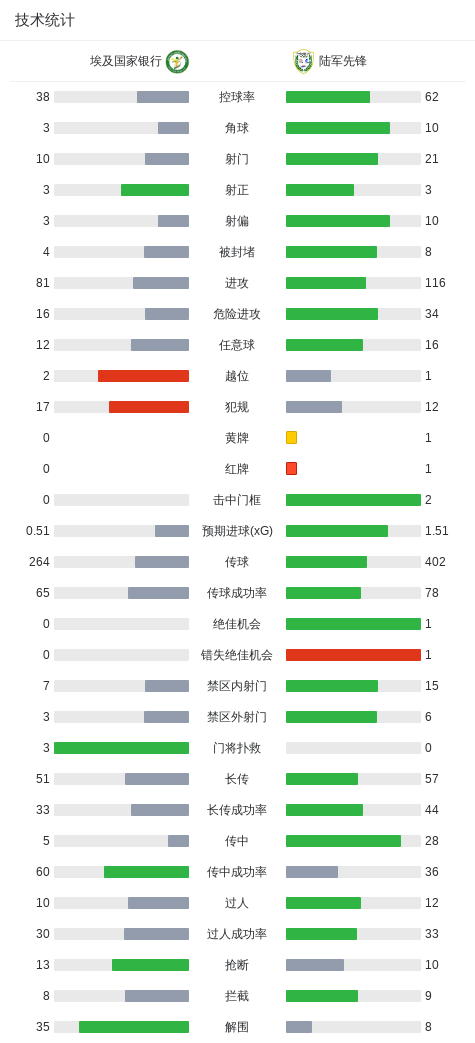普鲁士明斯特VS杜塞尔多夫直播_普鲁士明斯特VS杜塞尔多夫免费高清直播_德丙赛程直播在线观看