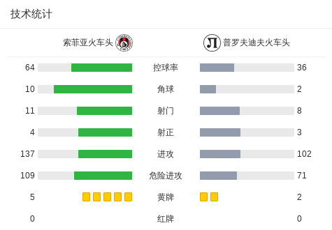 普尔托兰诺VS阿卡拉直播_普尔托兰诺VS阿卡拉免费高清直播_西协乙无插件在线观看