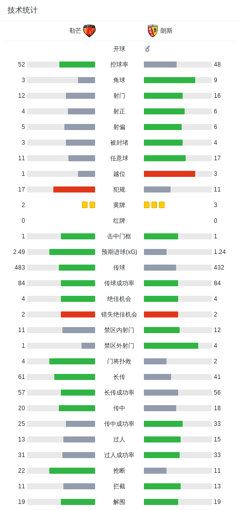 布拉VS比尔利斯直播_布拉VS比尔利斯在线观看直播_意丁无插件在线观看