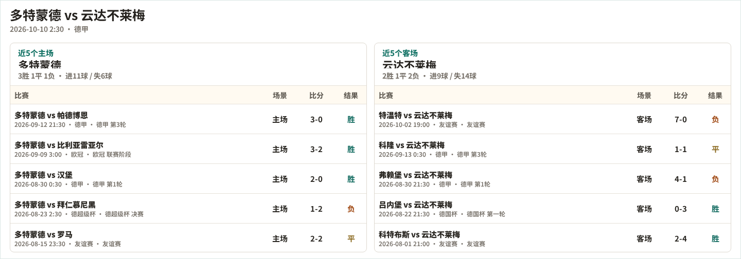 塞尼卡尔VS圣马西亚尔直播_塞尼卡尔VS圣马西亚尔在线观看直播_西协丙赛程直播在线观看