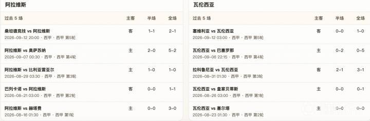 阿拉维斯VS瓦伦西亚直播_阿拉维斯VS瓦伦西亚免费高清直播_西甲在线观看在线观看