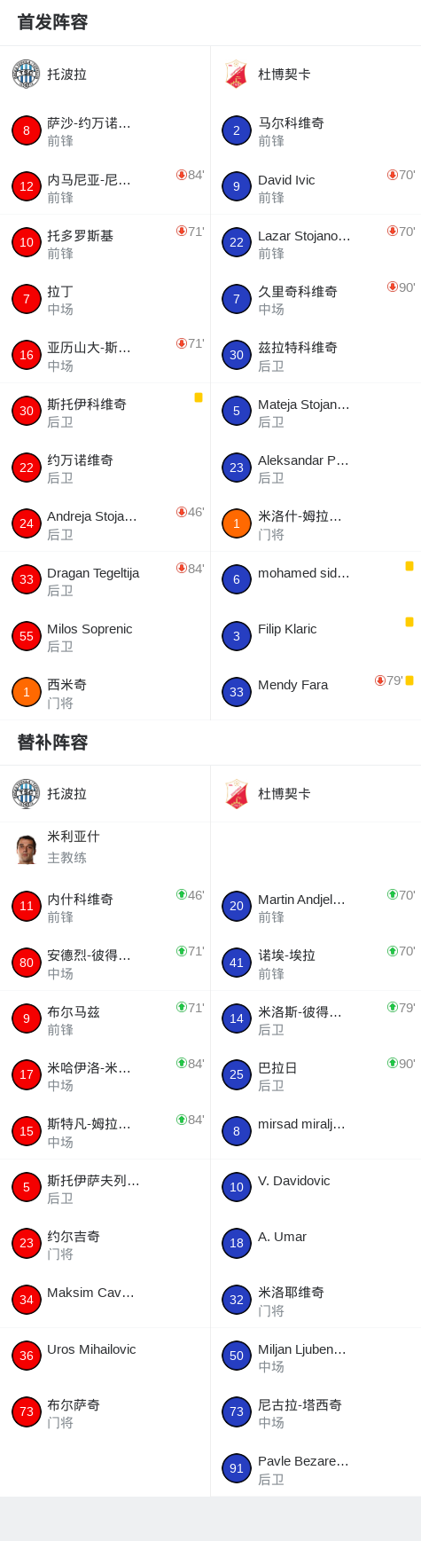 埃姆迪积克VS罗森达尔直播_埃姆迪积克VS罗森达尔赛程直播直播_荷兰杯高清免费在线观看