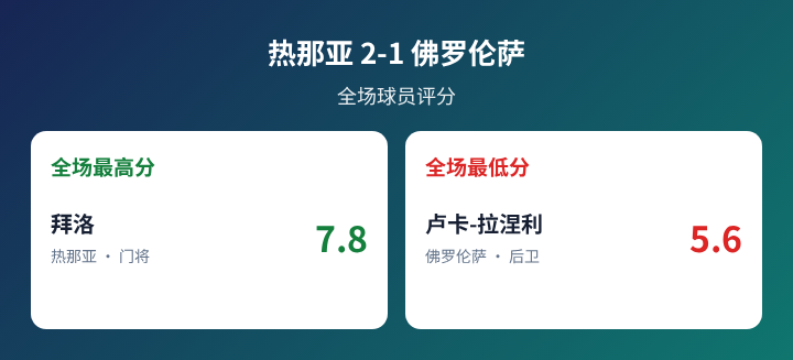 皇家波托斯VS最强者直播_皇家波托斯VS最强者无插件直播_玻利甲赛程直播在线观看