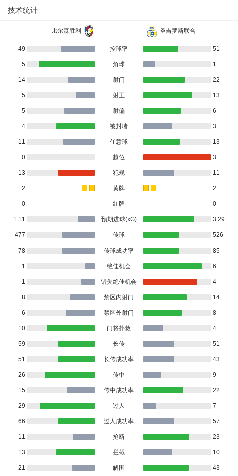 图里夫联队VS罗斯直播_图里夫联队VS罗斯无插件直播_苏高联赛程直播在线观看