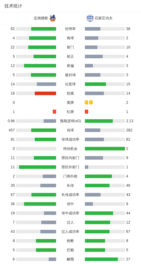 诺斯青年CFVS艾基史拉斯直播_诺斯青年CFVS艾基史拉斯高清免费直播_西协甲在线观看在线观看