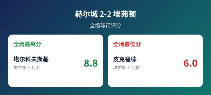 阿内特加登斯VS普莱森特法山直播_阿内特加登斯VS普莱森特法山赛程直播直播_牙买超无插件在线观看