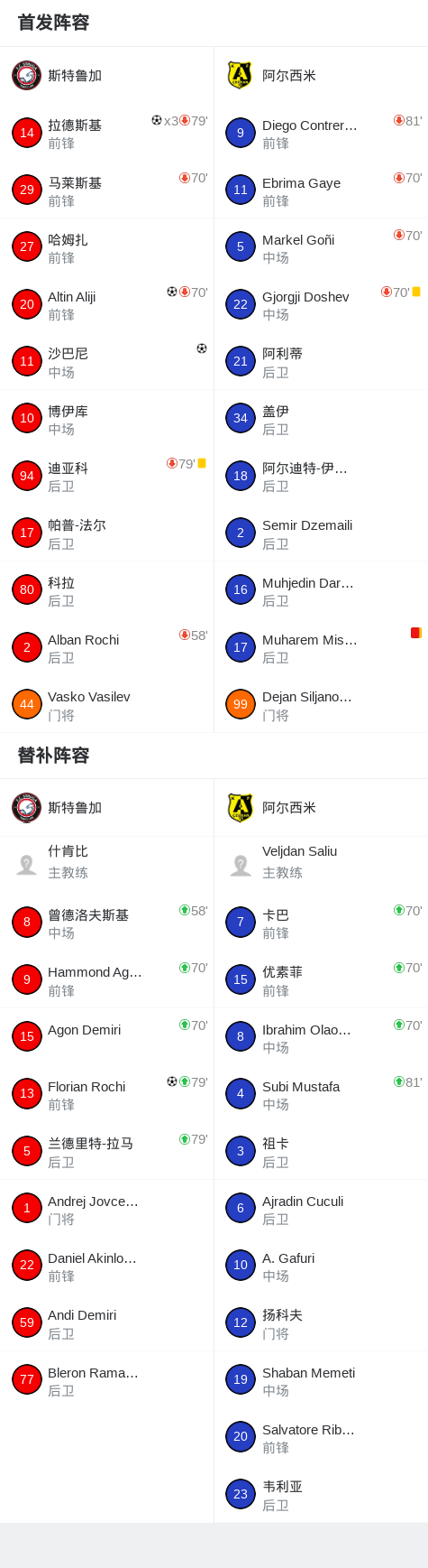 皇家哈勒姆VS杜禾直播_皇家哈勒姆VS杜禾高清免费直播_荷兰杯无插件在线观看