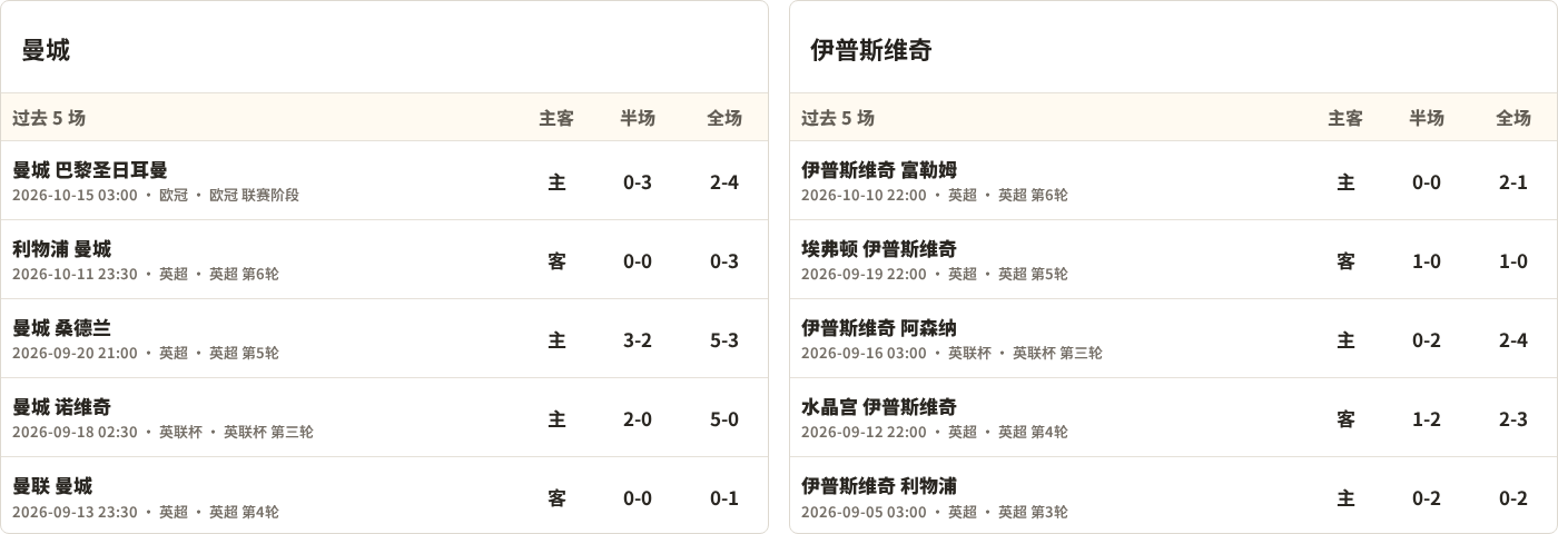 纳达VS苏尔SC直播_纳达VS苏尔SC在线观看直播_阿曼联免费高清在线观看