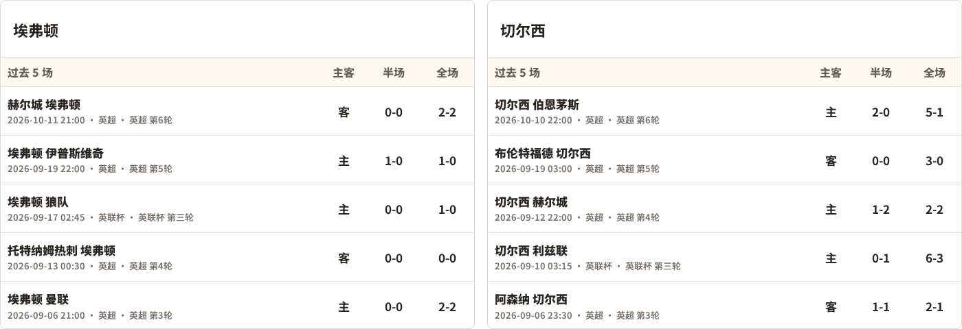 卡塞林VS凯鲁万直播_卡塞林VS凯鲁万无插件直播_突尼乙赛程直播在线观看