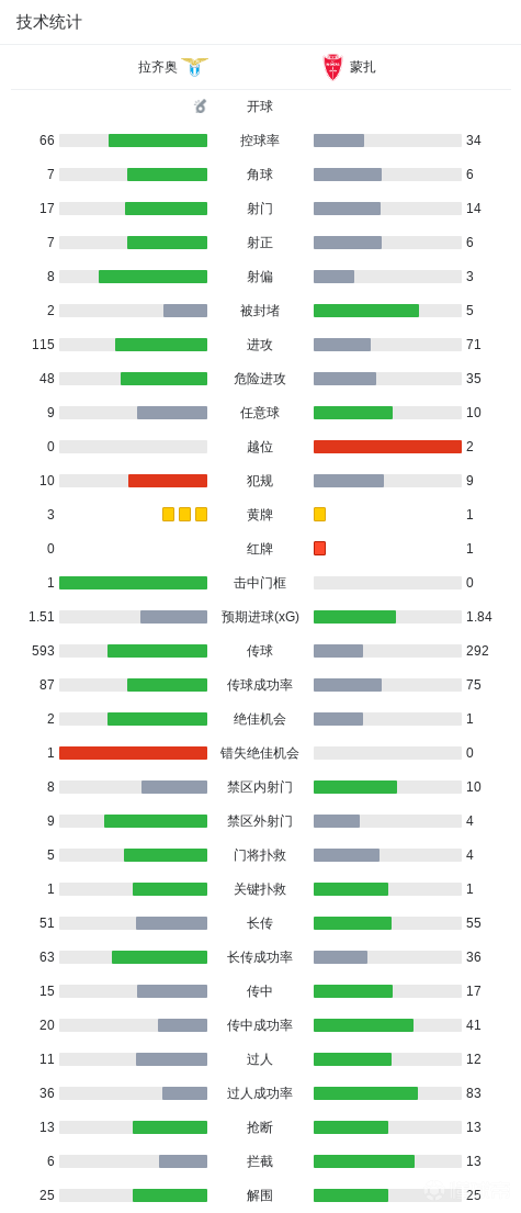 卢戈VS洛格朗尼斯直播_卢戈VS洛格朗尼斯高清免费直播_西协甲免费高清在线观看