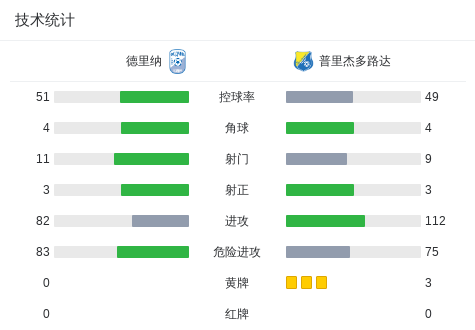 达努比奥VS佩纳罗尔直播_达努比奥VS佩纳罗尔在线观看直播_乌拉杯免费高清在线观看