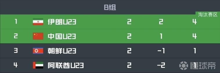 菲律宾U23VS科威特U23直播_菲律宾U23VS科威特U23赛程直播直播_亚运男足在线观看在线观看
