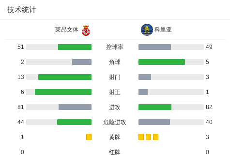 莱昂VS华雷斯直播_莱昂VS华雷斯无插件直播_墨西超免费高清在线观看