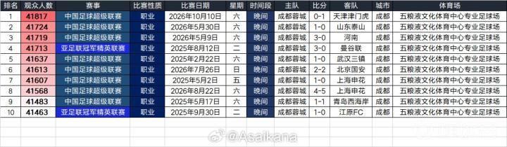 圣安德鲁U19VS韦斯U19直播_圣安德鲁U19VS韦斯U19免费高清直播_西班牙-青年联赛在线观看在线观看