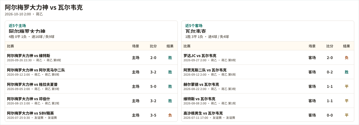 维安纳斯VS卡拉桑西奥直播_维安纳斯VS卡拉桑西奥赛程直播直播_西协丙在线观看在线观看