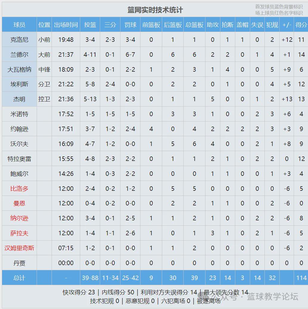 和卡安彭特瓦女篮VS莱姆女篮直播_和卡安彭特瓦女篮VS莱姆女篮高清免费直播_芬女甲无插件在线观看