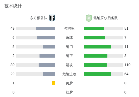 精英31VSAFC34直播_精英31VSAFC34高清免费直播_荷兰杯免费高清在线观看