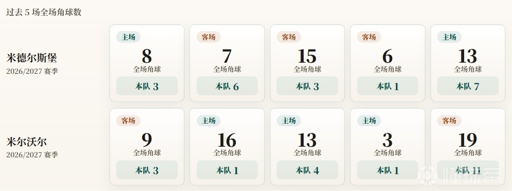 古斯图西加VS比耶洛波布尔多直播_古斯图西加VS比耶洛波布尔多赛程直播直播_克亚杯高清免费在线观看