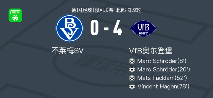 斯柯维德VS特罗尔海坦直播_斯柯维德VS特罗尔海坦高清免费直播_瑞典甲免费高清在线观看