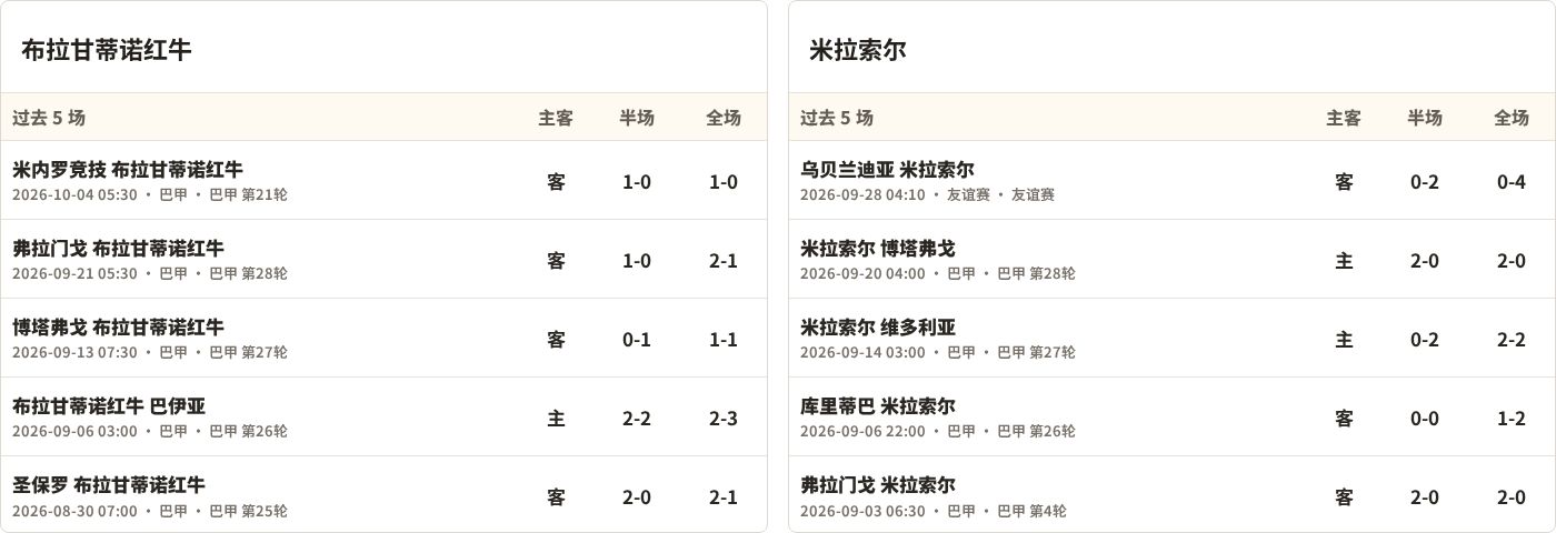 越南女足U17VS北马里亚纳群岛女足U17直播_越南女足U17VS北马里亚纳群岛女足U17高清免费直播_U17女亚洲杯在线观看在线观看