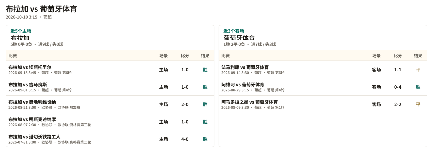 巴克列诺VS塞莱阿直播_巴克列诺VS塞莱阿免费高清直播_西协丙赛程直播在线观看
