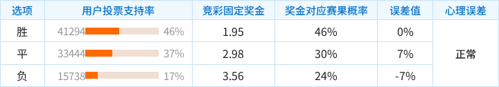 布贾德体育VS克尼特拉直播_布贾德体育VS克尼特拉无插件直播_摩洛乙赛程直播在线观看