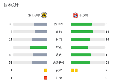 阿特纳斯体育VS圣马丁福莫萨直播_阿特纳斯体育VS圣马丁福莫萨免费高清直播_阿业余赛程直播在线观看