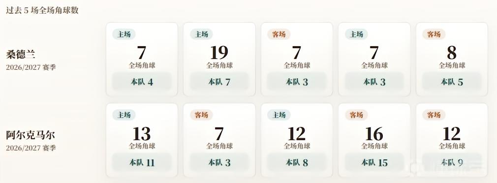 比尔森VS圣吉罗斯直播_比尔森VS圣吉罗斯免费高清直播_欧联高清免费在线观看