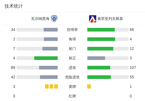 麦加统一VS塔伊直播_麦加统一VS塔伊在线观看直播_沙特甲赛程直播在线观看