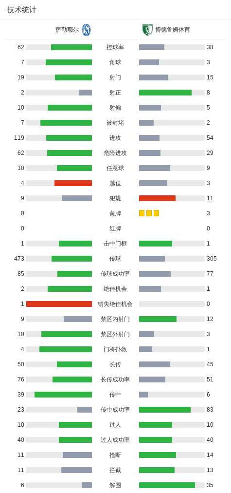 SC维尔VS雷根斯堡直播_SC维尔VS雷根斯堡免费高清直播_德丙无插件在线观看