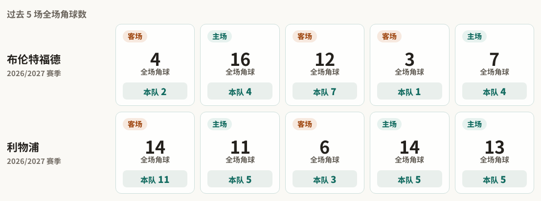 沙迦U23VS阿治曼U23直播_沙迦U23VS阿治曼U23在线观看直播_阿联U23赛程直播在线观看