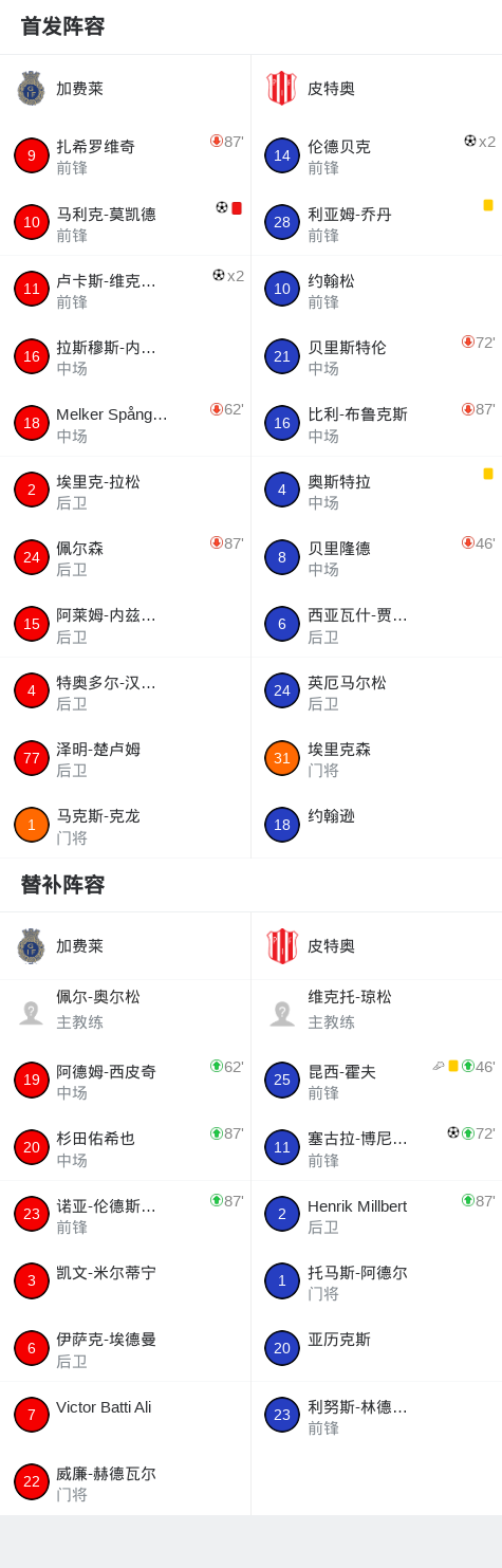 拿撒勒伊里特夏普尔VS夏普尔布内慕斯慕斯直播_拿撒勒伊里特夏普尔VS夏普尔布内慕斯慕斯赛程直播直播_以杯在线观看在线观看