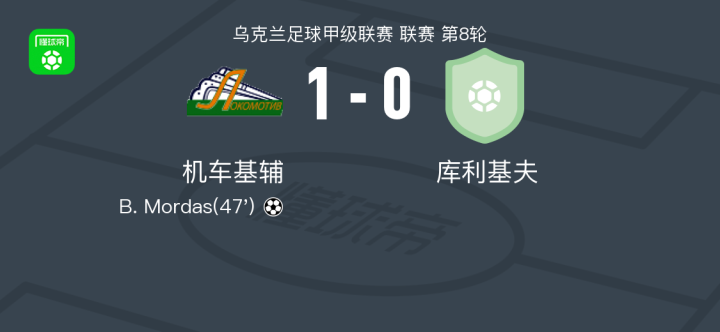 佩特罗鲁VSFK米耶尔库雷亚丘克直播_佩特罗鲁VSFK米耶尔库雷亚丘克赛程直播直播_罗甲免费高清在线观看