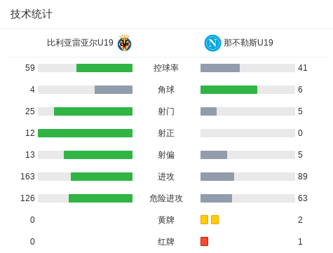克斯欧仁古库VS厄德尔直播_克斯欧仁古库VS厄德尔免费高清直播_土甲无插件在线观看