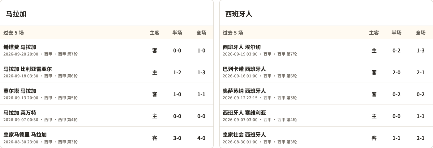 捷尔任斯克VS下诺夫哥罗德胜利直播_捷尔任斯克VS下诺夫哥罗德胜利在线观看直播_俄乙B免费高清在线观看