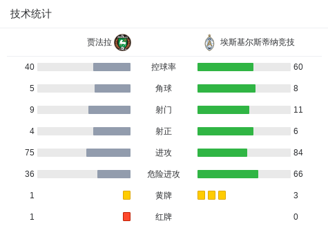 科阿萨科斯海豚VS瓦哈卡龙直播_科阿萨科斯海豚VS瓦哈卡龙在线观看直播_墨西乙免费高清在线观看