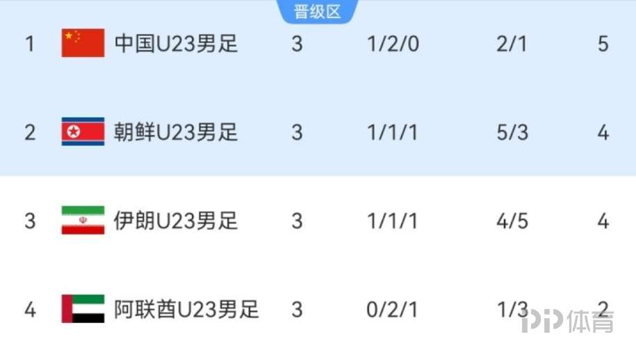 清莱城FCVS菲奇特联合2021直播_清莱城FCVS菲奇特联合2021高清免费直播_泰乙赛程直播在线观看